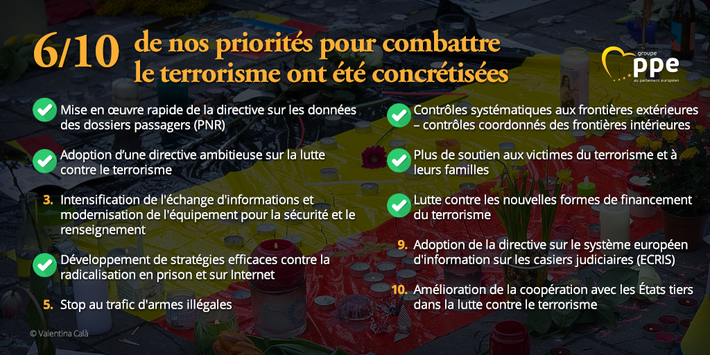 Priorités pour combattre le terrorisme